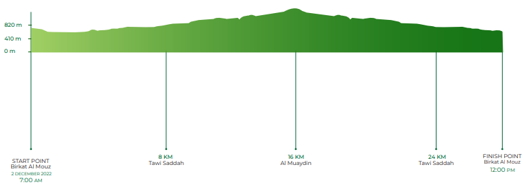 Himam Race : Trail Running Adventure a Challenging Evnet in Oman in 2022